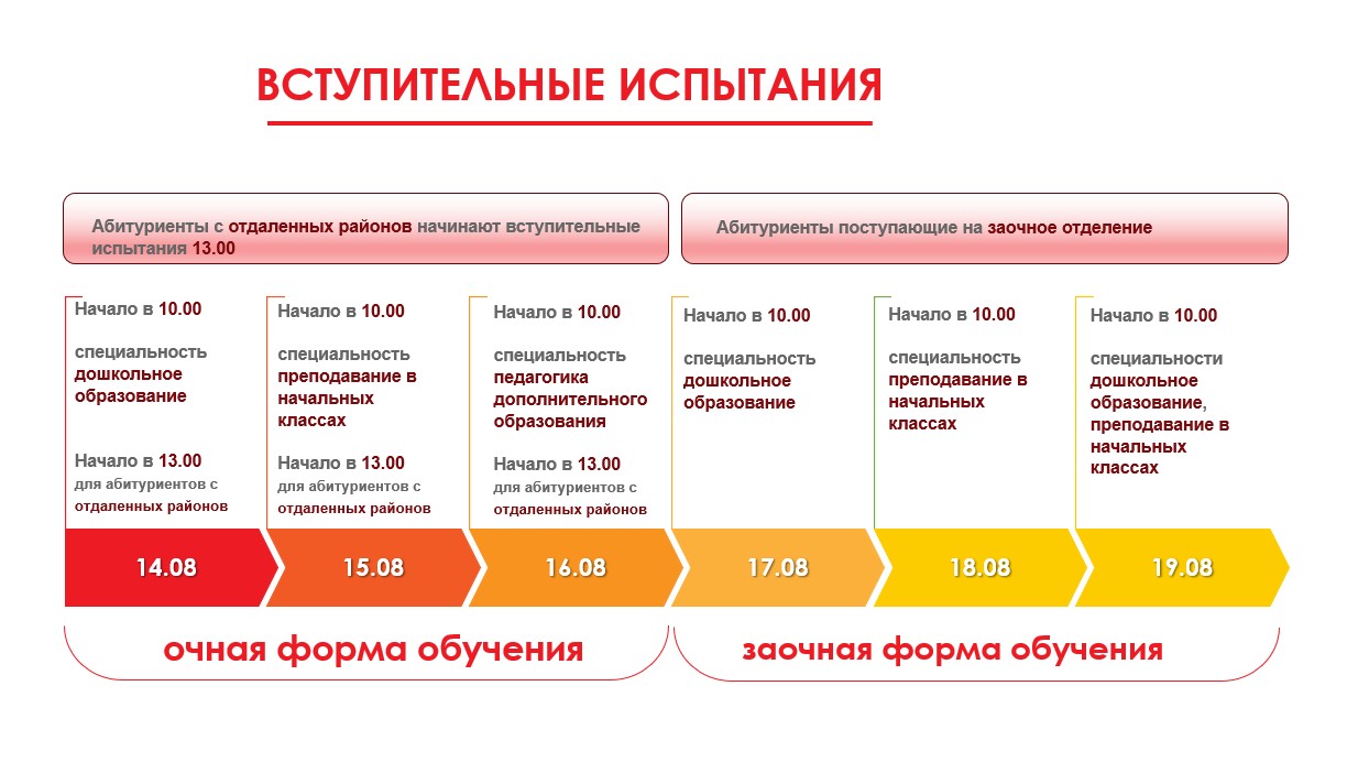 Черемховский педагогический колледж WS T69